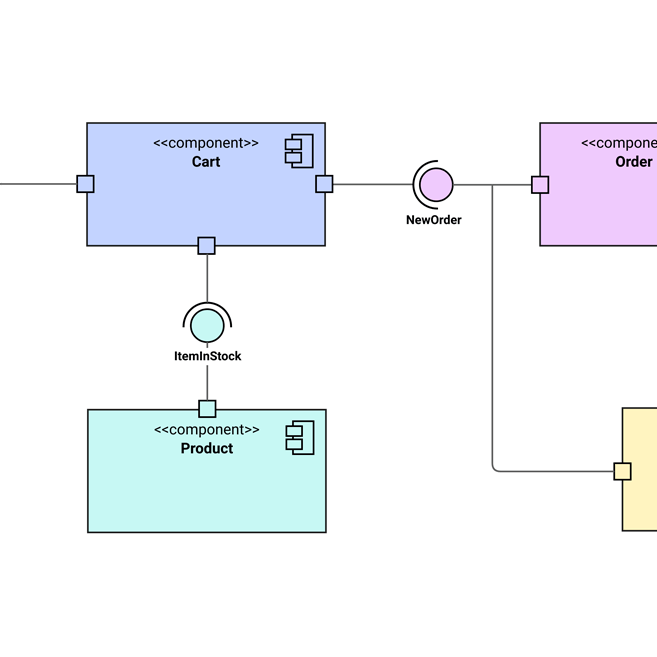 UML Component diagram